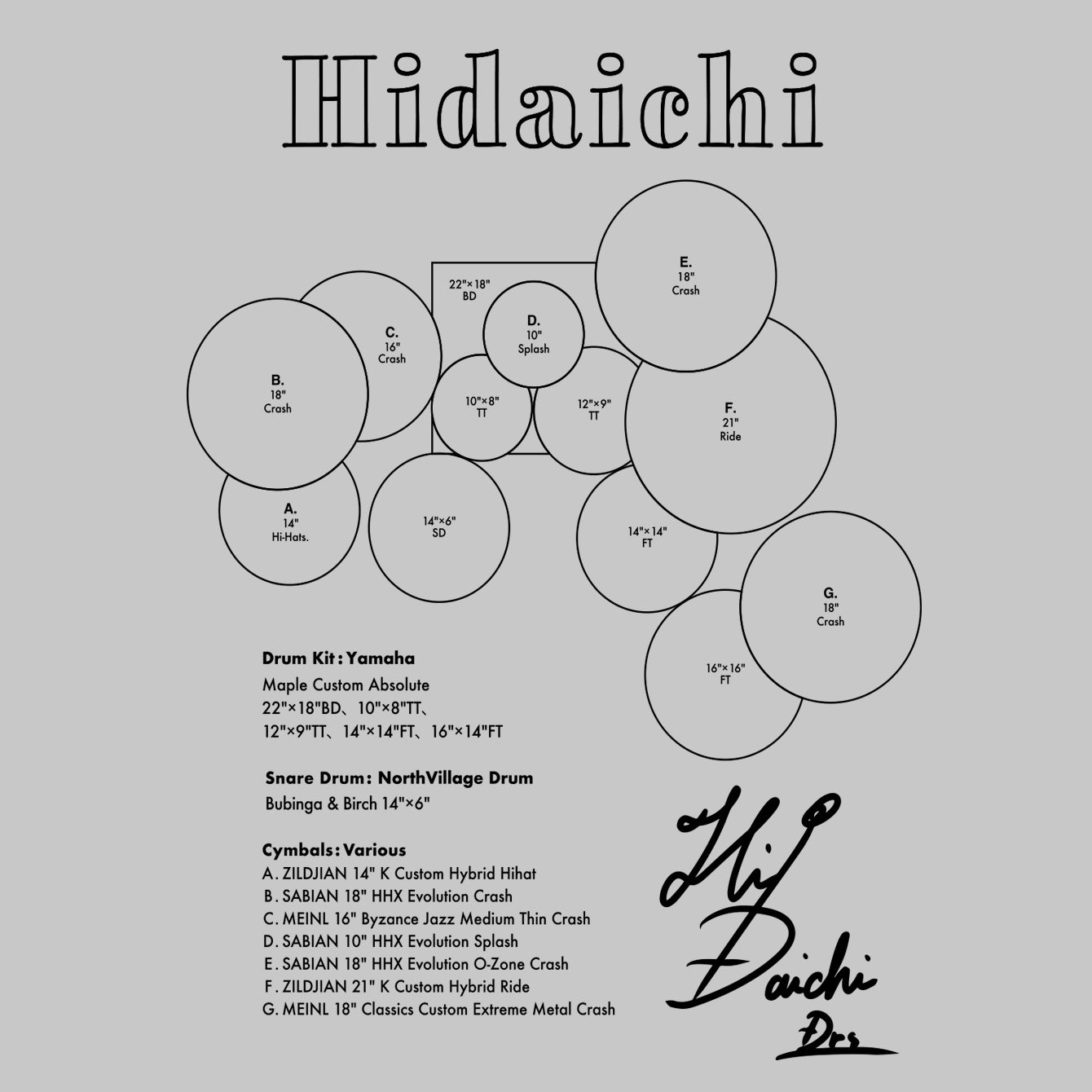 Drummer's Set Up Vol.31 肥田 大地 “Hoodie”