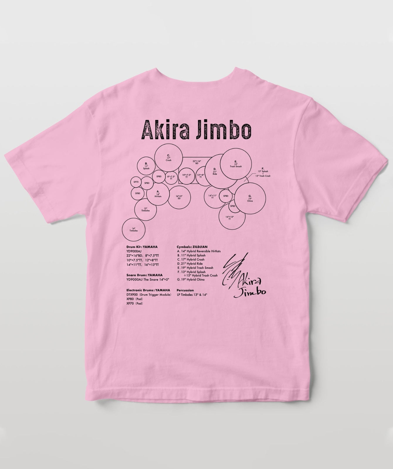 Drummer's Set Up Vol.03 神保 彰