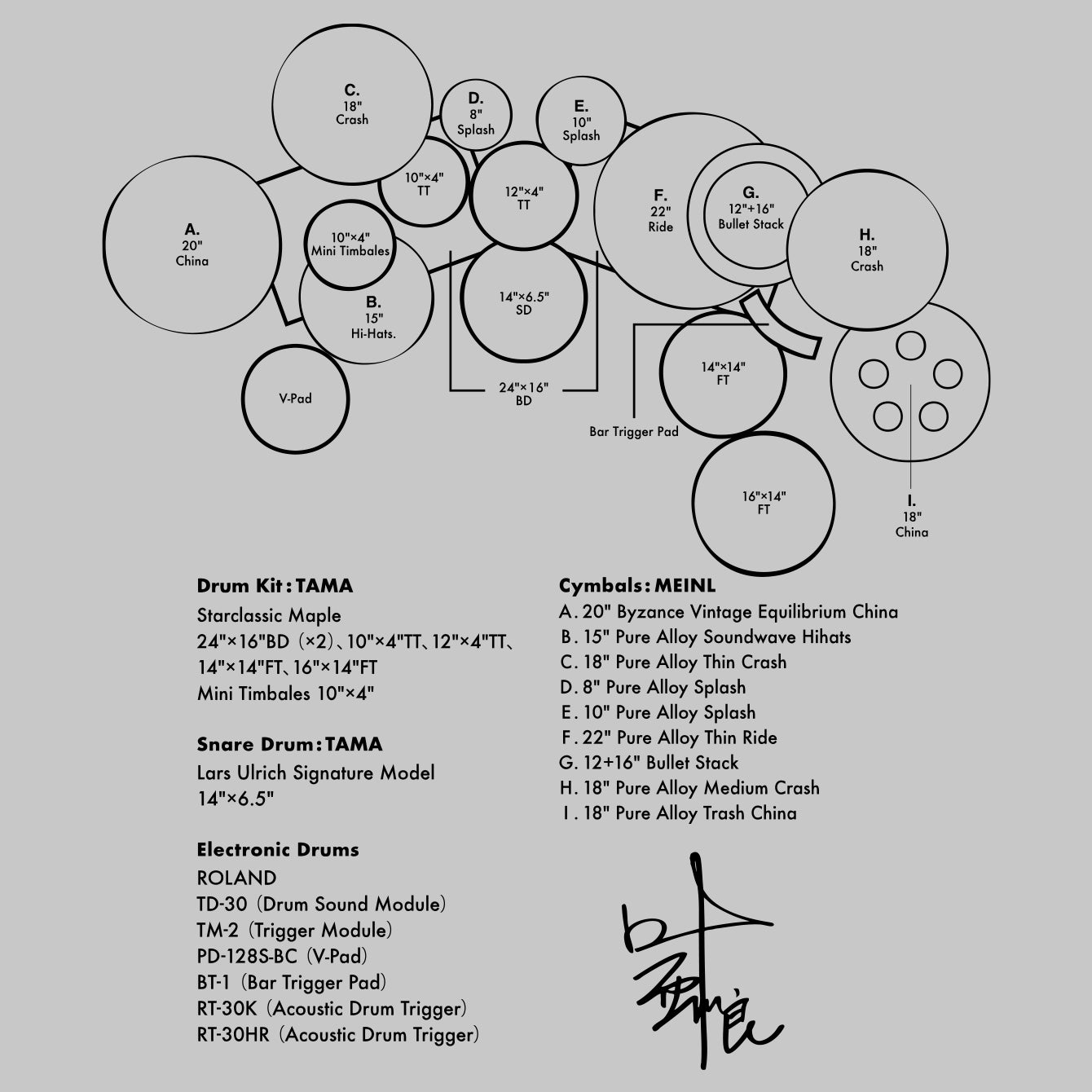 Drummer's Set Up Vol.45 叶 亜樹良［氣志團］